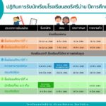 ปฏิทินการรับนักเรียน