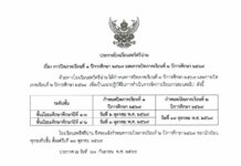 ประกาศ เรื่อง การปิดภาคเรียนที่ 1 ปีการศึกษา 2569 และการเปิดภาคเรียนที่ 2 ปีการศึกษา 2569